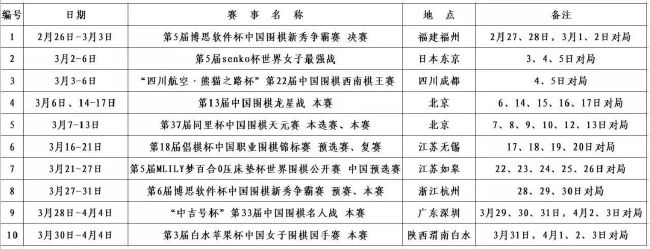 如果不能签下米伦科维奇，罗马将考虑萨尔茨堡的索莱（对方要价也很高）、热刺的戴尔（穆帅曾与他共事且二人关系很好，合同将在明夏到期，可能促使热刺在冬窗将他出售，相较于其他球员戴尔更容易签下）、切尔西的查洛巴和萨尔（罗马老板与切尔西老板之间关系很好，可能促成交易）。